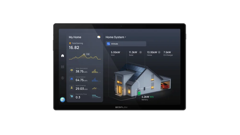 Monitor de energia EcoFlow PowerInsight 2